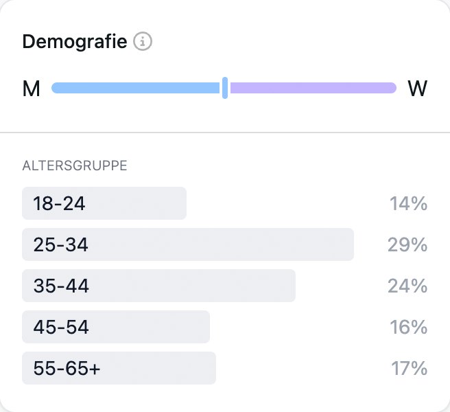 AdSpends Dashboard Hero Image